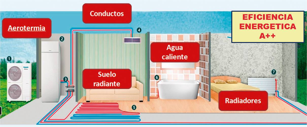 Cenit climatización